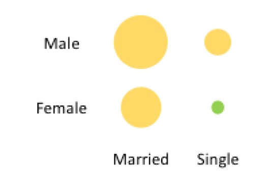 Risk wise Investment Distribution